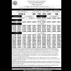 เรียงเบอร์ 1 เมษายน 2565
